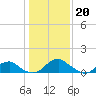 Tide chart for Goose Creek, Port Tobacco River, Potomac River, Maryland on 2023/01/20