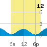 Tide chart for Goose Creek, Port Tobacco River, Potomac River, Maryland on 2023/06/12