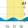 Tide chart for Goose Creek, Port Tobacco River, Potomac River, Maryland on 2023/06/27