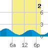Tide chart for Goose Creek, Port Tobacco River, Potomac River, Maryland on 2023/06/2