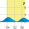 Tide chart for Goose Creek, Port Tobacco River, Potomac River, Maryland on 2023/06/7