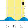 Tide chart for Goose Creek, Port Tobacco River, Potomac River, Maryland on 2023/06/8