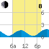 Tide chart for Goose Creek, Port Tobacco River, Potomac River, Maryland on 2023/08/8