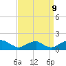 Tide chart for Goose Creek, Port Tobacco River, Potomac River, Maryland on 2023/09/9
