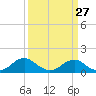 Tide chart for Goose Creek, Port Tobacco River, Potomac River, Maryland on 2024/03/27