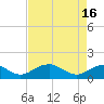 Tide chart for Goose Creek, Port Tobacco River, Potomac River, Maryland on 2024/04/16