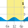 Tide chart for Goose Creek, Port Tobacco River, Potomac River, Maryland on 2024/06/1