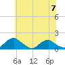 Tide chart for Goose Creek, Port Tobacco River, Maryland on 2024/06/7