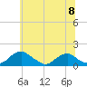 Tide chart for Goose Creek, Port Tobacco River, Maryland on 2024/06/8