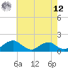 Tide chart for Goose Creek, Port Tobacco River, Maryland on 2025/05/12