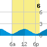 Tide chart for Goose Creek, Port Tobacco River, Maryland on 2025/05/6