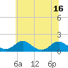 Tide chart for Goose Creek, Port Tobacco River, Maryland on 2025/06/16