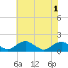 Tide chart for Goose Creek, Port Tobacco River, Maryland on 2025/06/1