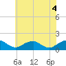 Tide chart for Goose Creek, Port Tobacco River, Maryland on 2025/06/4