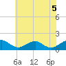 Tide chart for Goose Creek, Port Tobacco River, Maryland on 2025/06/5