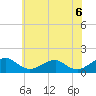 Tide chart for Goose Creek, Port Tobacco River, Maryland on 2025/06/6
