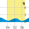 Tide chart for Goose Creek, Port Tobacco River, Maryland on 2025/07/5