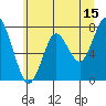 Tide chart for Astoria, Youngs Bay, Oregon on 2023/06/15