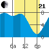 Tide chart for Whatcom Chief Ferry, Lummi, Washington on 2021/03/21