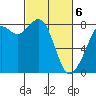 Tide chart for Whatcom Chief Ferry, Lummi, Washington on 2021/03/6