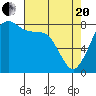 Tide chart for Whatcom Chief Ferry, Lummi, Washington on 2021/04/20