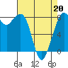 Tide chart for Whatcom Chief Ferry, Lummi, Washington on 2022/04/20