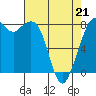 Tide chart for Whatcom Chief Ferry, Lummi, Washington on 2022/04/21