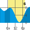 Tide chart for Whatcom Chief Ferry, Lummi, Washington on 2022/04/6