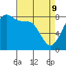 Tide chart for Whatcom Chief Ferry, Lummi, Washington on 2022/04/9