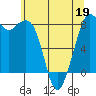 Tide chart for Whatcom Chief Ferry, Lummi, Washington on 2022/05/19