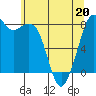 Tide chart for Whatcom Chief Ferry, Lummi, Washington on 2022/05/20