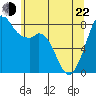 Tide chart for Whatcom Chief Ferry, Lummi, Washington on 2022/05/22