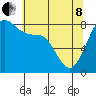 Tide chart for Whatcom Chief Ferry, Lummi, Washington on 2022/05/8