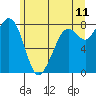 Tide chart for Whatcom Chief Ferry, Lummi, Washington on 2022/06/11