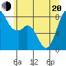 Tide chart for Whatcom Chief Ferry, Lummi, Washington on 2022/06/20