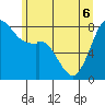 Tide chart for Whatcom Chief Ferry, Lummi, Washington on 2022/06/6