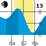 Tide chart for Whatcom Chief Ferry, Lummi, Washington on 2023/02/13