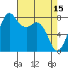 Tide chart for Whatcom Chief Ferry, Lummi, Washington on 2023/04/15