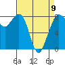 Tide chart for Whatcom Chief Ferry, Lummi, Washington on 2023/04/9