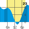 Tide chart for Whatcom Chief Ferry, Lummi, Washington on 2023/05/23