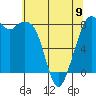 Tide chart for Whatcom Chief Ferry, Lummi, Washington on 2023/05/9