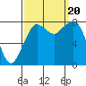 Tide chart for Whatcom Chief Ferry, Lummi, Washington on 2023/09/20