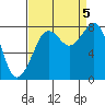 Tide chart for Whatcom Chief Ferry, Lummi, Washington on 2023/09/5