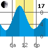 Tide chart for Whatcom Chief Ferry, Lummi, Washington on 2024/01/17