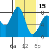 Tide chart for Whatcom Chief Ferry, Lummi, Washington on 2024/02/15