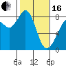 Tide chart for Whatcom Chief Ferry, Lummi, Washington on 2024/02/16
