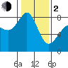 Tide chart for Whatcom Chief Ferry, Lummi, Washington on 2024/02/2