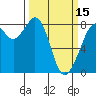 Tide chart for Whatcom Chief Ferry, Lummi, Washington on 2024/03/15