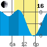 Tide chart for Whatcom Chief Ferry, Lummi, Washington on 2024/03/16