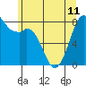 Tide chart for Whatcom Chief Ferry, Lummi, Washington on 2024/06/11
